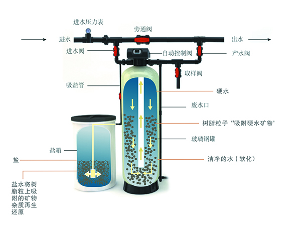 龙8-long8(中国)唯一官方网站_活动5385