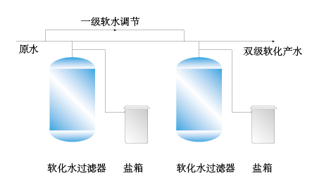 龙8-long8(中国)唯一官方网站_产品424