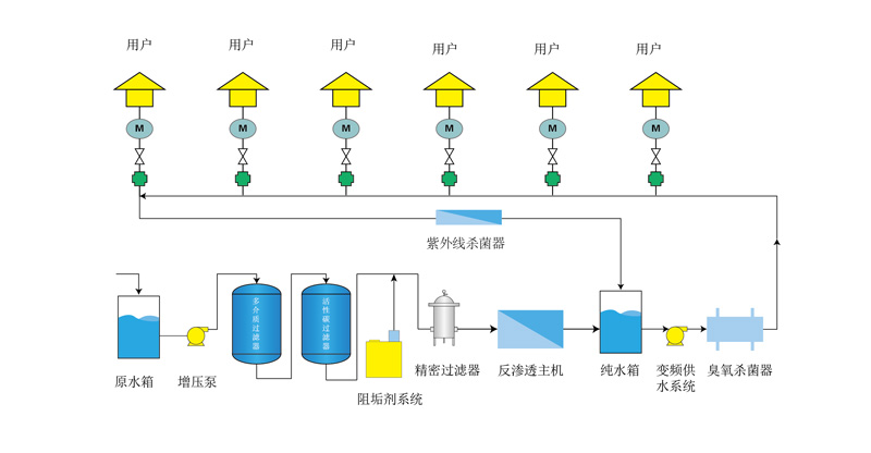 龙8-long8(中国)唯一官方网站_首页2744