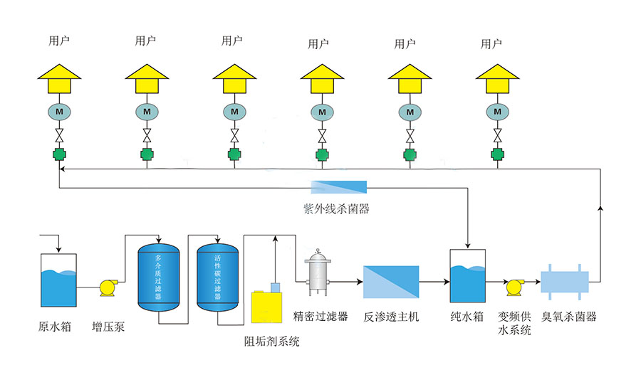 龙8-long8(中国)唯一官方网站_首页4110