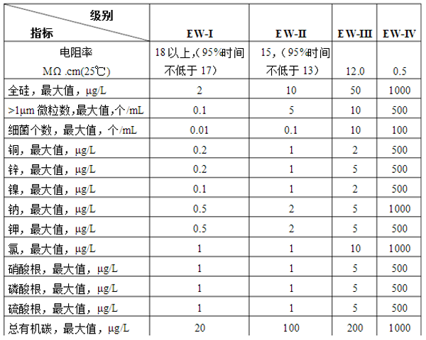 龙8-long8(中国)唯一官方网站_项目5871