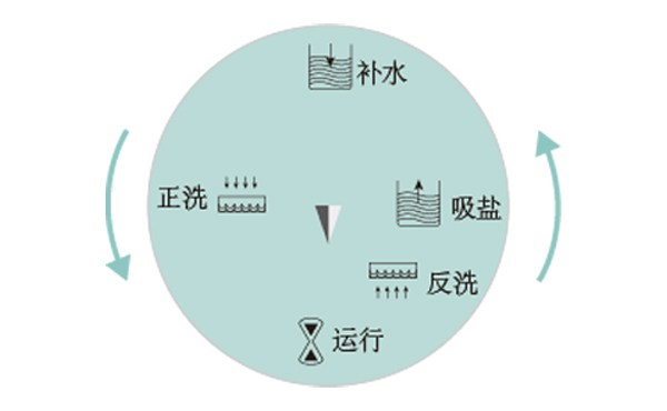 龙8-long8(中国)唯一官方网站_项目4048